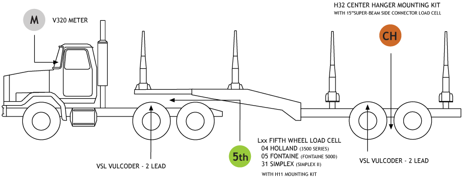 4-spring Logging scale system V300