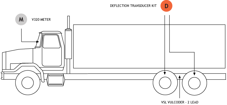 DEFLECTION TRANSDUCER SCALE SYSTEM 2 POINT SYSTEM, REAR SUSPENSION