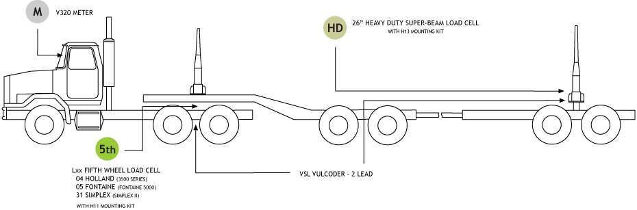 JEEP LOGGER SCALE SYSTEM V300 ELECTRONICS