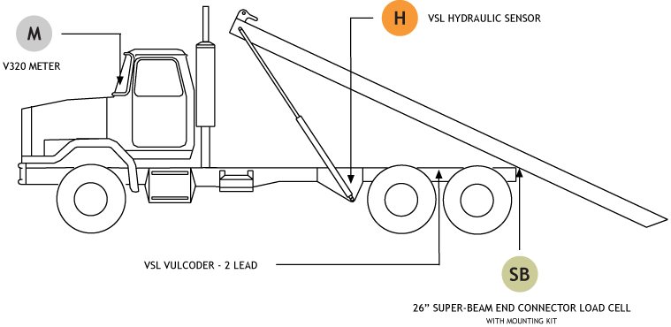 ROLL-OFF SCALE SYSTEM LOW HINGE