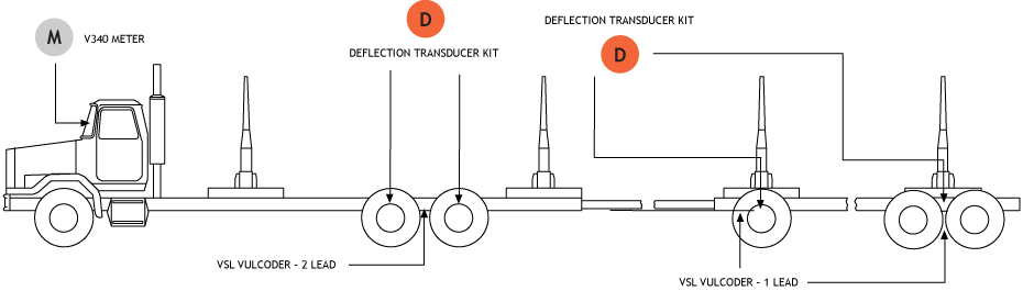 SHORT LOGGER SCALE SYSTEM V300 ELECTRONICS