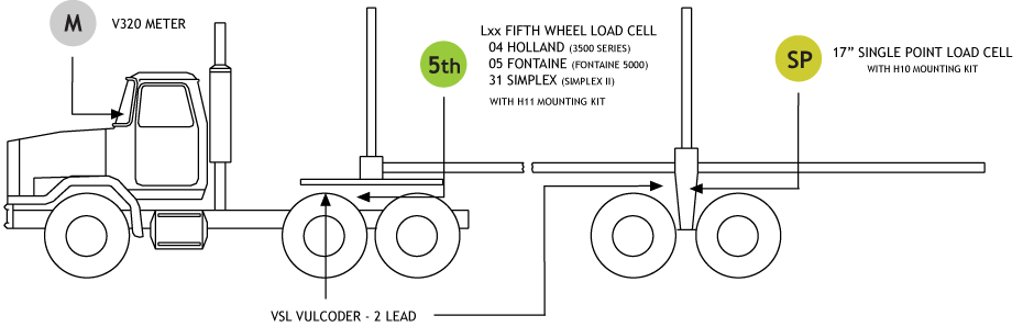 SINGLE POINT LOGGING SCALE SYSTEM V300 ELECTRONICS