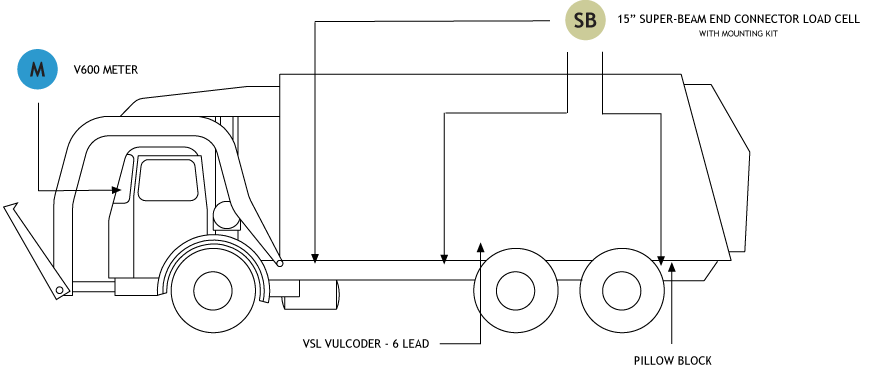 TIPPING REFUSE BODY SCALE SYSTEM WITH MOUNTING BRACKETS